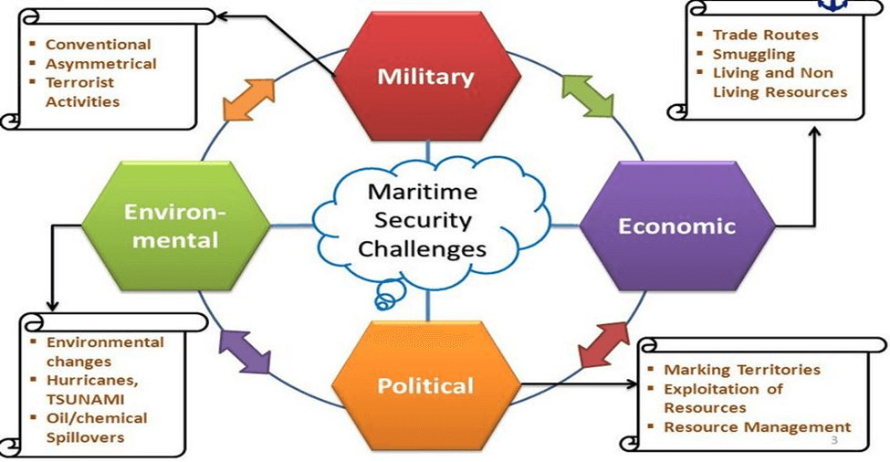 Navigating Challenges: India's Maritime Security Roadmap: Editorial Analysis