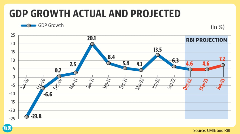 India's 2023-24 Economic Outlook: What You Should Know