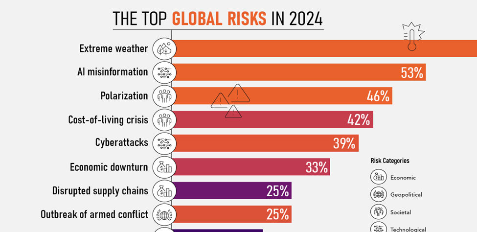 Global Risk Landscape in 2024: What You Should Know