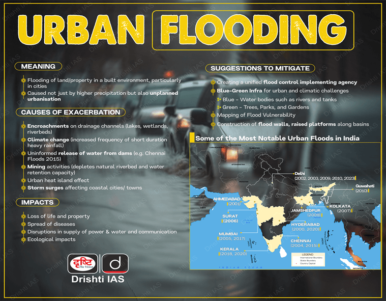 Urban Flooding in India: Editorial Analysis