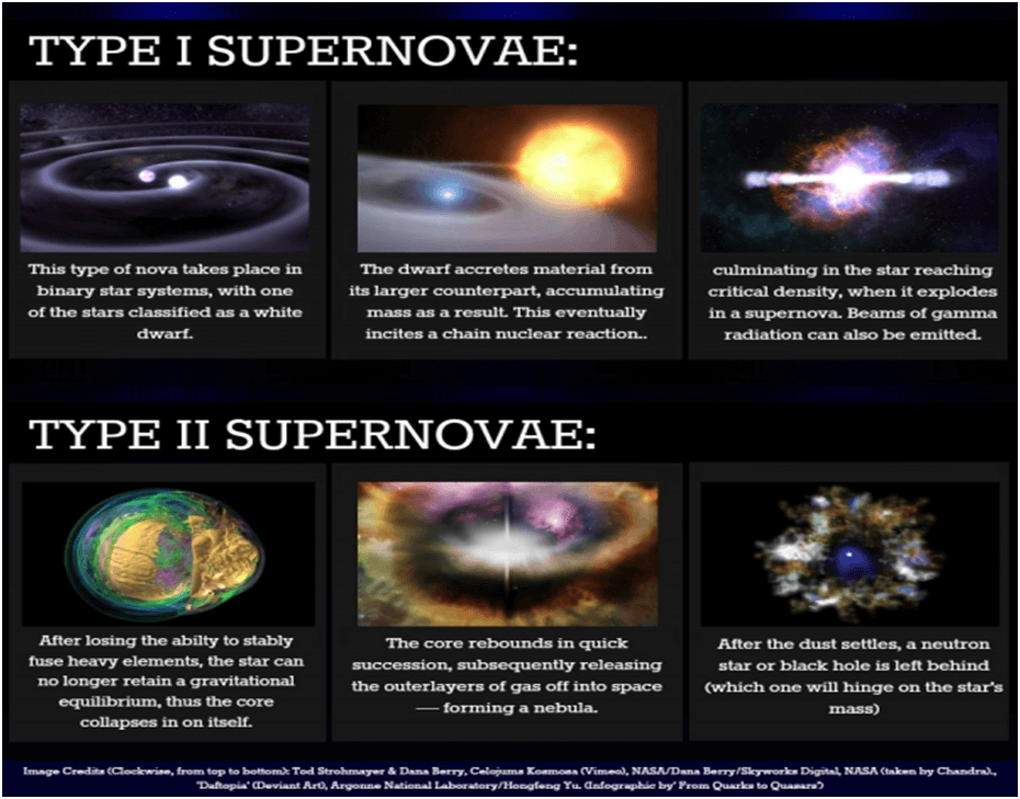 The Brightest Burst of Light: What You Should Know