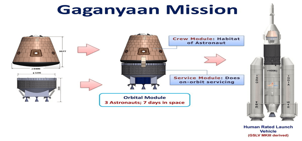 ISRO’s Milestone: Human Rating of the CE20 Engine for Gaganyaan