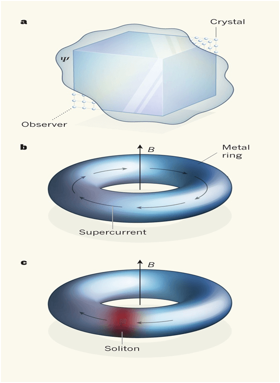 Physicists Create a New Type of Time Crystal