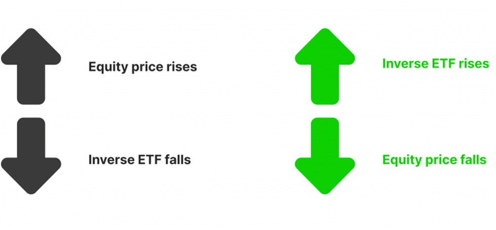 Sebi's Proposal for High-Risk Investors: What You Should Know