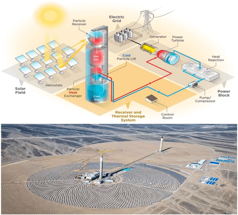 China’s Groundbreaking Dual-Tower Solar Power Plant: What You Should Know