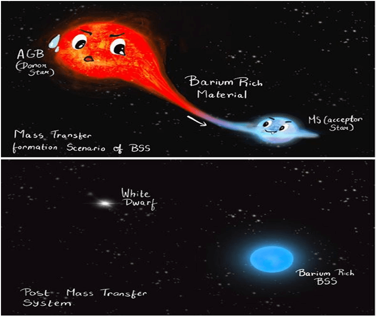 Discovery of a Vampire Star: A Breakthrough in Stellar Research