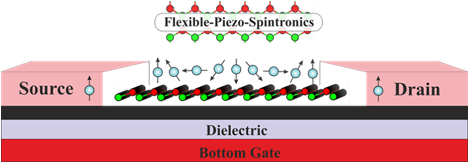 Groundbreaking Research in Spintronics:Advancements at INST: What You Should Know