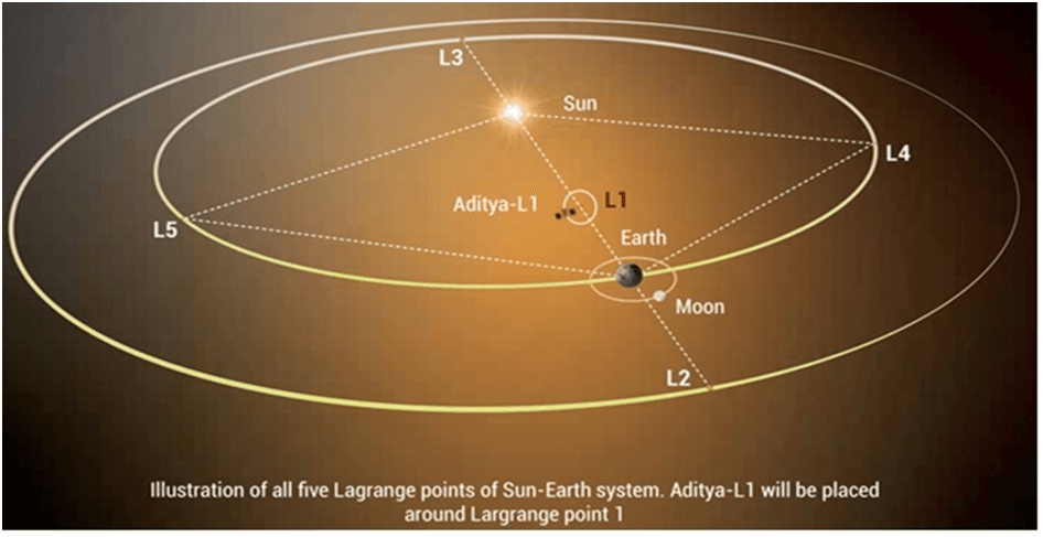 Aditya-L1 Spacecraft's Successful Halo Orbit Achievement