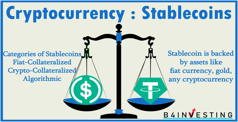 Stablecoins and Their Role in the Cryptocurrency Market