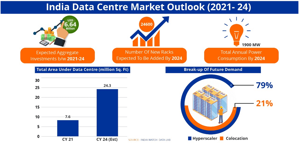 The Growth and Challenges of India's Data Centre Sector