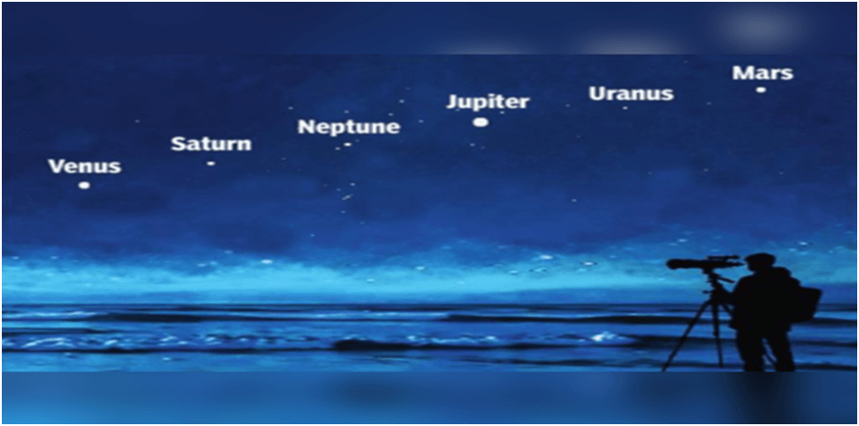 The Rare Planet Parade of January 2025